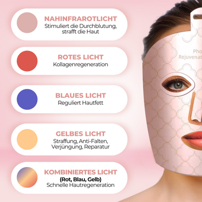 GlowThera™ Radiant Face LED-Lichttherapie-Maske
